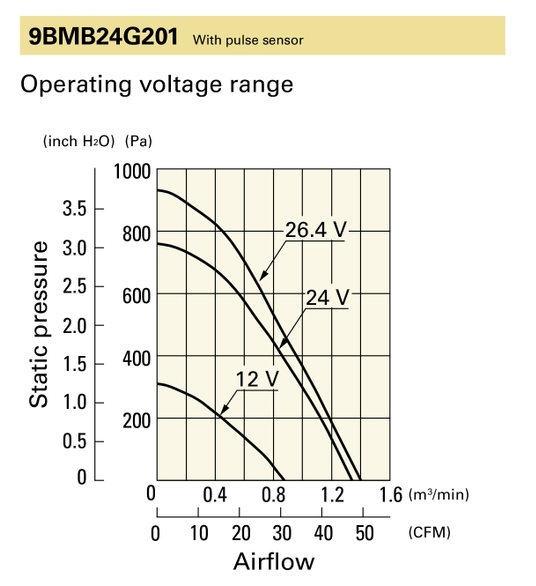 PQ curve for 9BMB24G201 air blower.png
